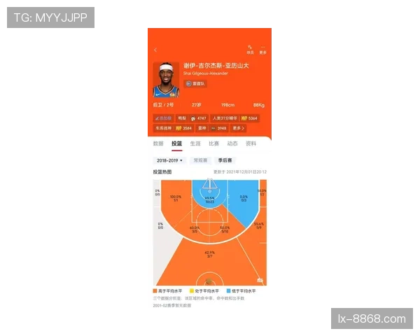 比尔无球跑位提升得分效率拉开阵容空间