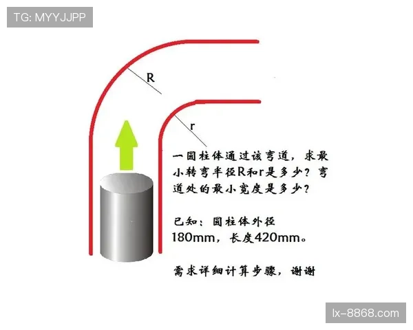 揭秘防守圆柱体扩展规则：理解防守空间合法性