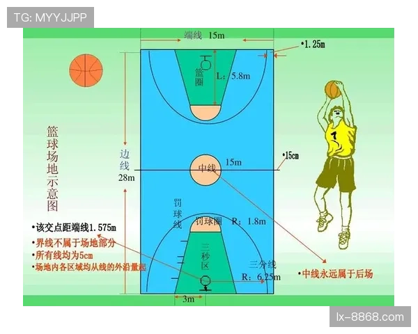 篮球三分线规则详解：从投射距离到得分计算的完整指南