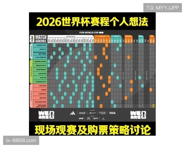 2026世界杯48支球队分12个小组怎么分组和晋级